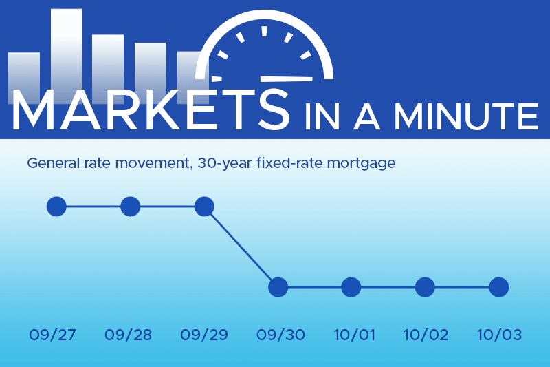 Housing market news plus economic developments blogpost masthead with a simple chart showing rates have moved down this week