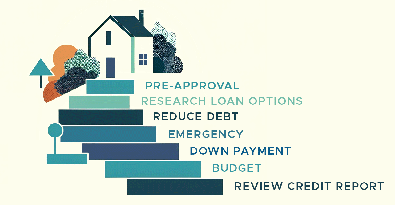 Graphic of steps to Mortgage Approval: 7 Steps to Financial Readiness for blog article