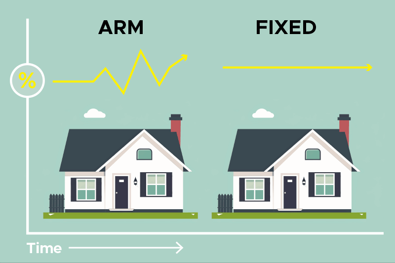 Illustration of ARM mortgage and FIxed mortgage rate difference - simple for thompson kane